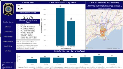 Interactive Dashboard Picture